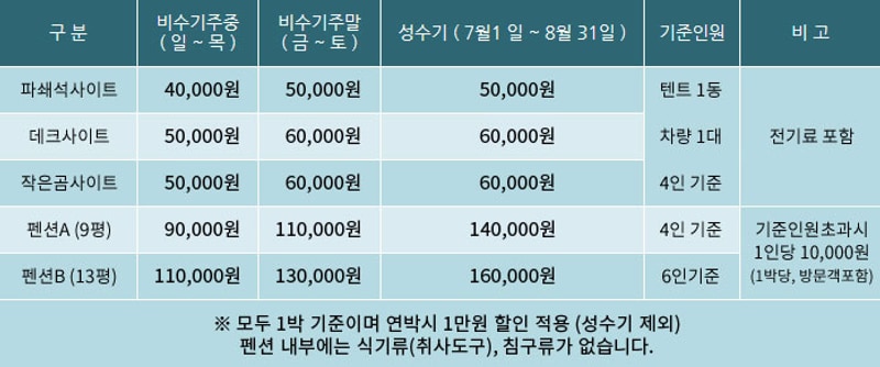 17개월 아이와 함께한 김해천문대오토캠핑장 2박 3일 후기