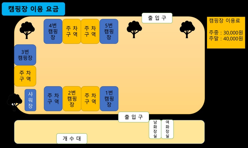 비토어촌체험휴양마을 배치도 1