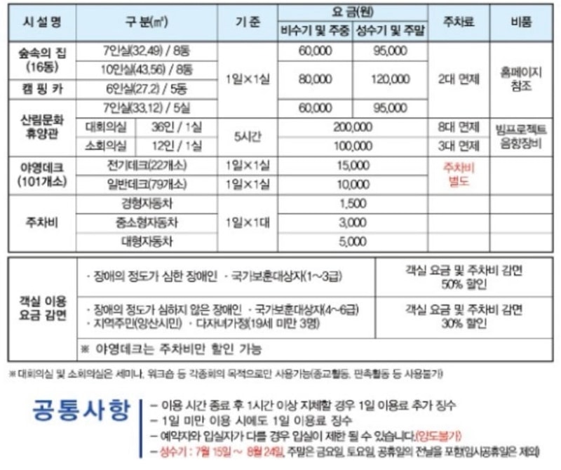 2025.10.9.(목) 양산 대운산 자연 휴양림(야영장) 소개