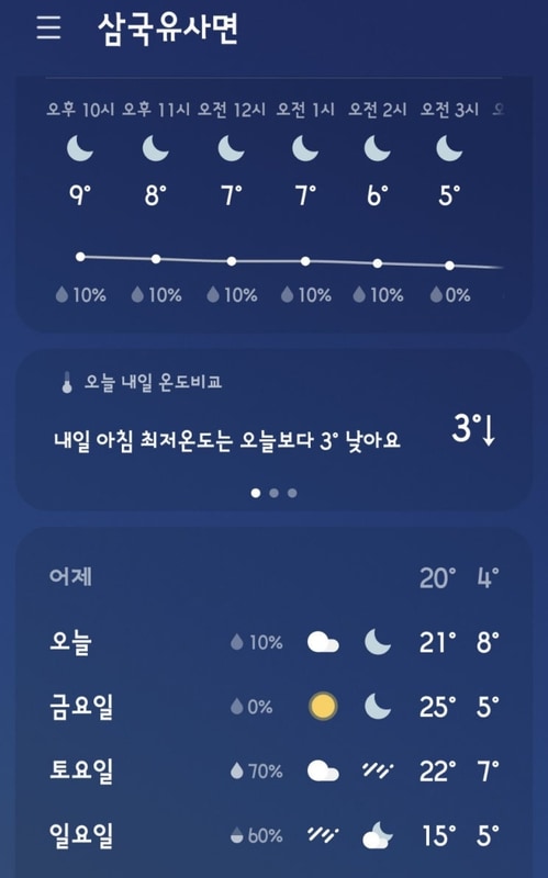 20. 군위 전투전승기념공원 캠핑장(2025.4.11~13)